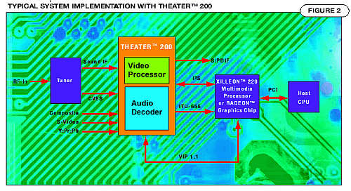 THEATER 200