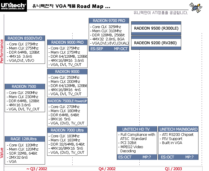Roadmap