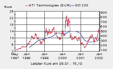 ATi