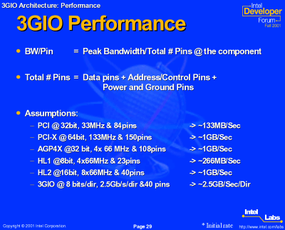 PCI Express