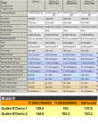 GeForce 3 Ti 200 - Benchmarks