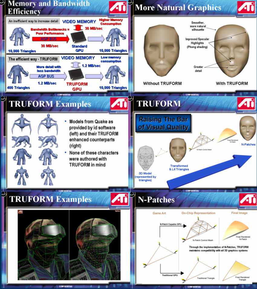 TRUFORM 2