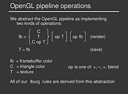 OpenGL