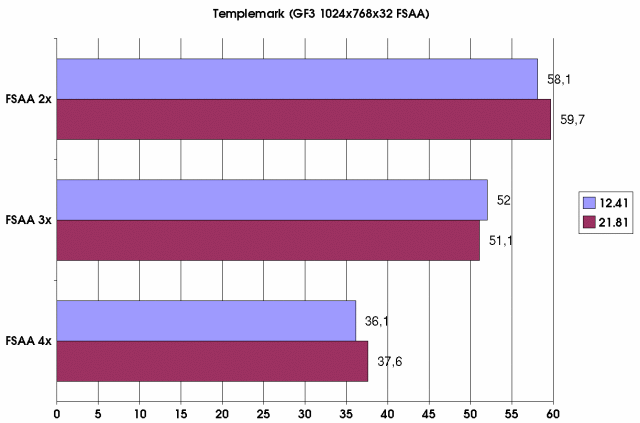 Templemark GF3 FSAA