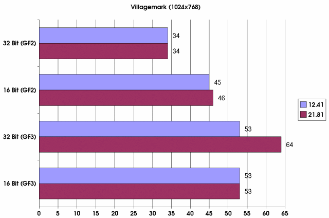 Villagemark