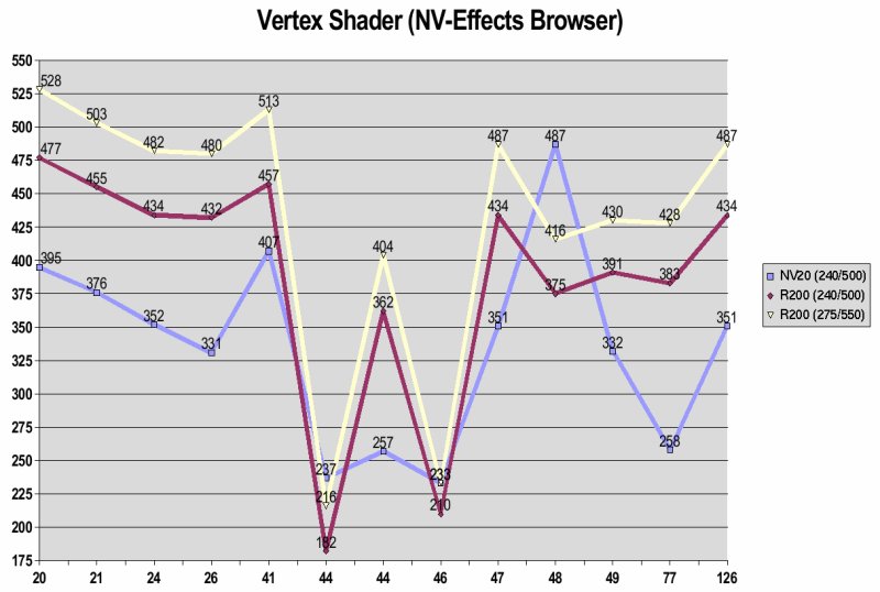 Vertex Shader