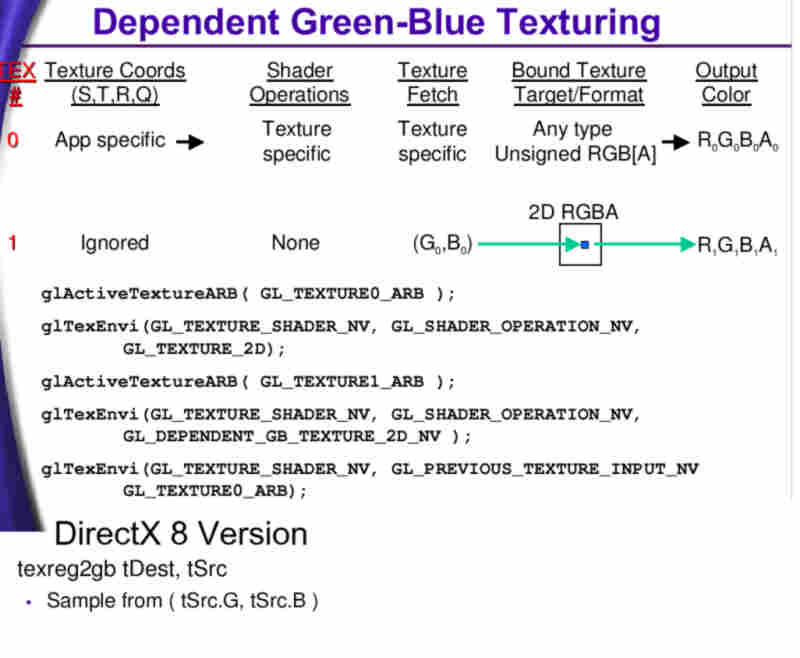 OpenGL_DX8