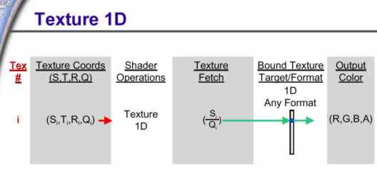 Texturekoordinaten 1D