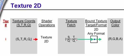 Texturekoordinaten 2D