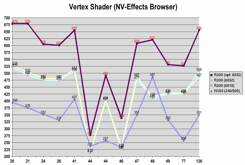 Vertex Shader